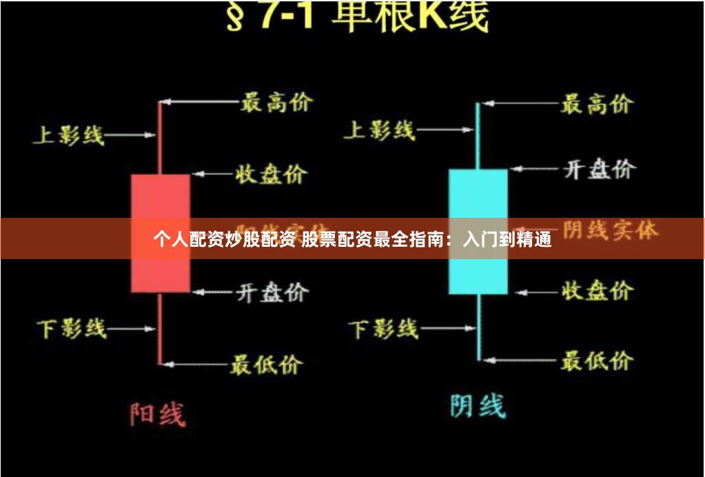 个人配资炒股配资 股票配资最全指南：入门到精通