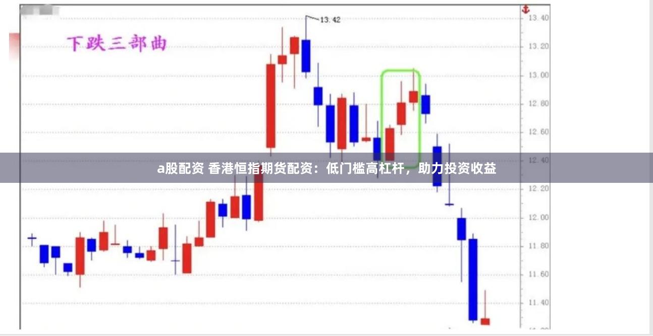 a股配资 香港恒指期货配资：低门槛高杠杆，助力投资收益