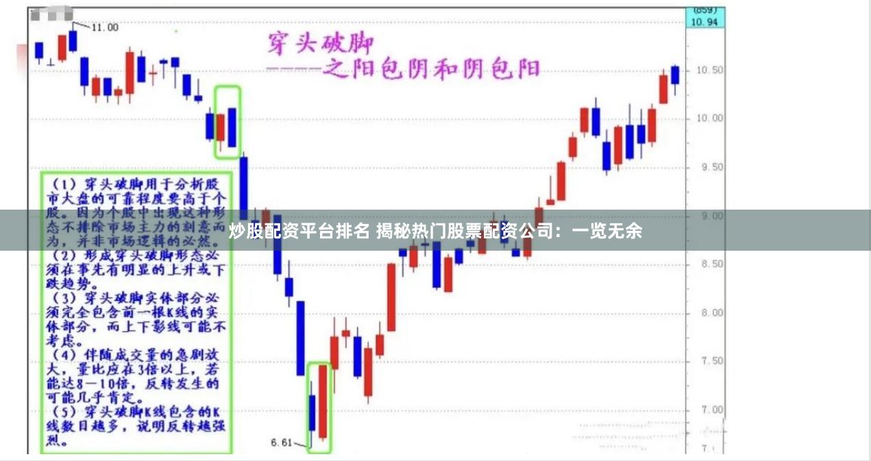 炒股配资平台排名 揭秘热门股票配资公司：一览无余