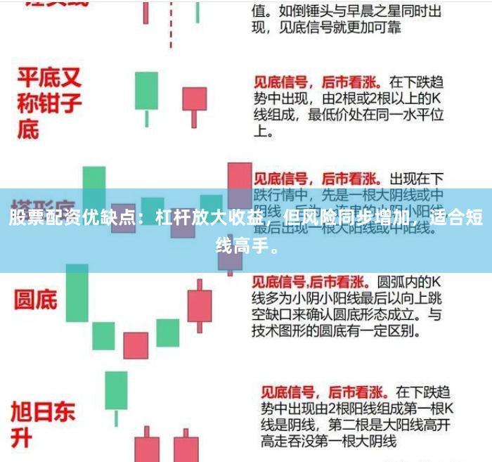 股票配资优缺点：杠杆放大收益，但风险同步增加，适合短线高手。